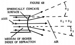 Fig. 6b