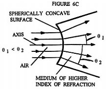 Fig. 6c