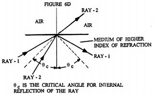 Fig. 6d